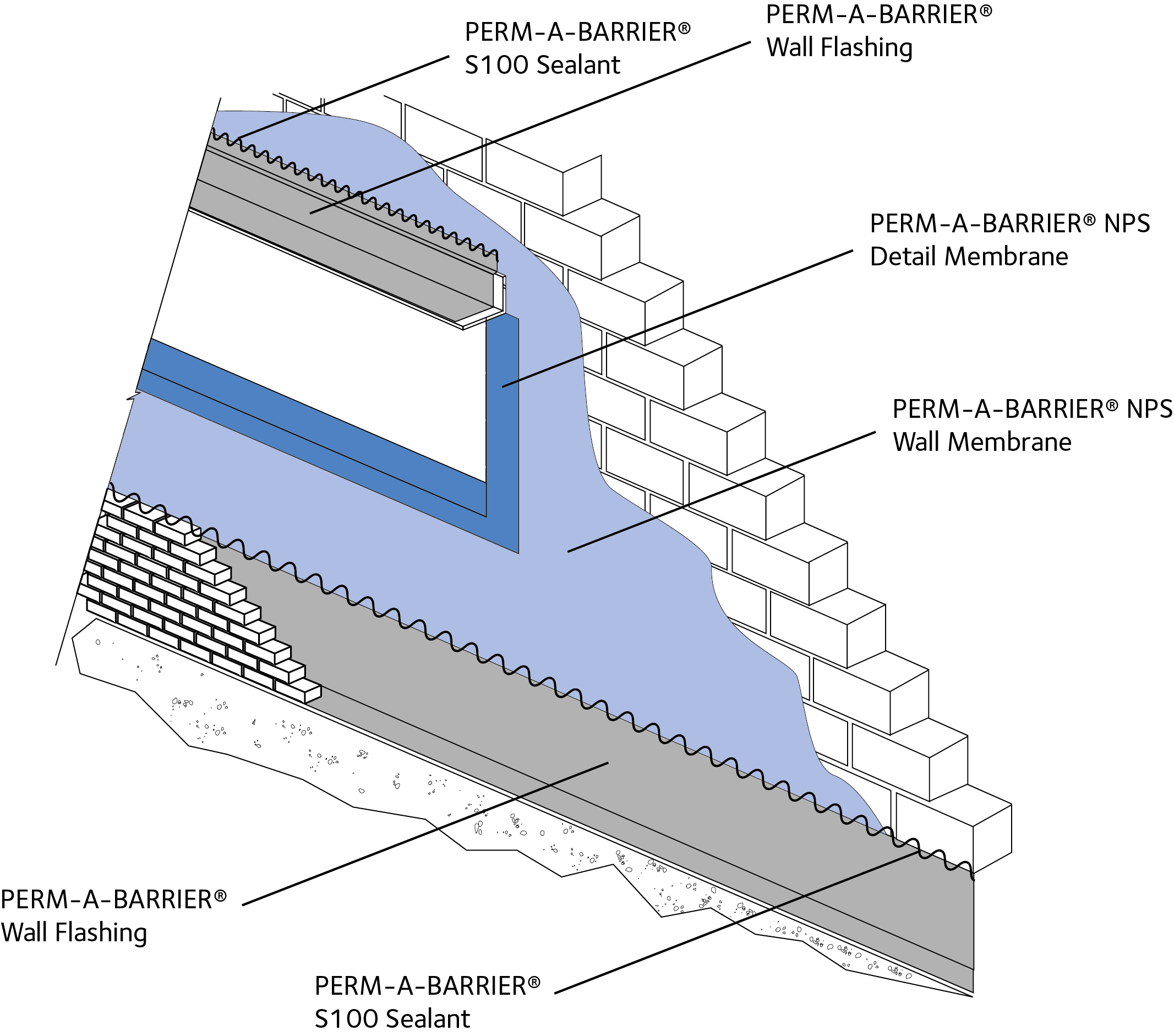 PERMABARRIER® NPS Detail Membrane Data Sheet Resource GCP Applied